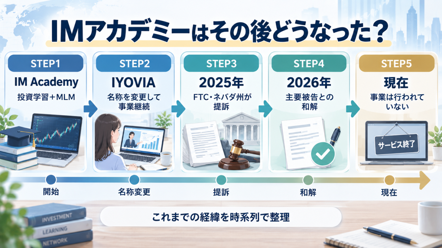 IMアカデミーからIYOVIA、その後のFTC提訴・和解・現在までの流れ