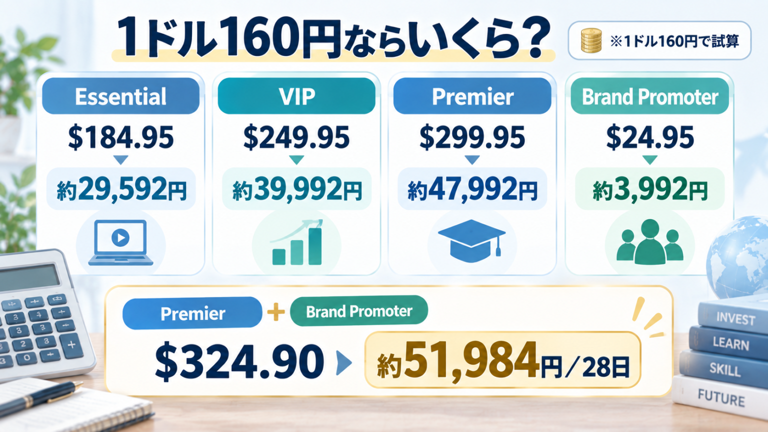 ZiNRAiのEssential、VIP、Premier、Brand Promoterの料金を1ドル160円で換算した比較図