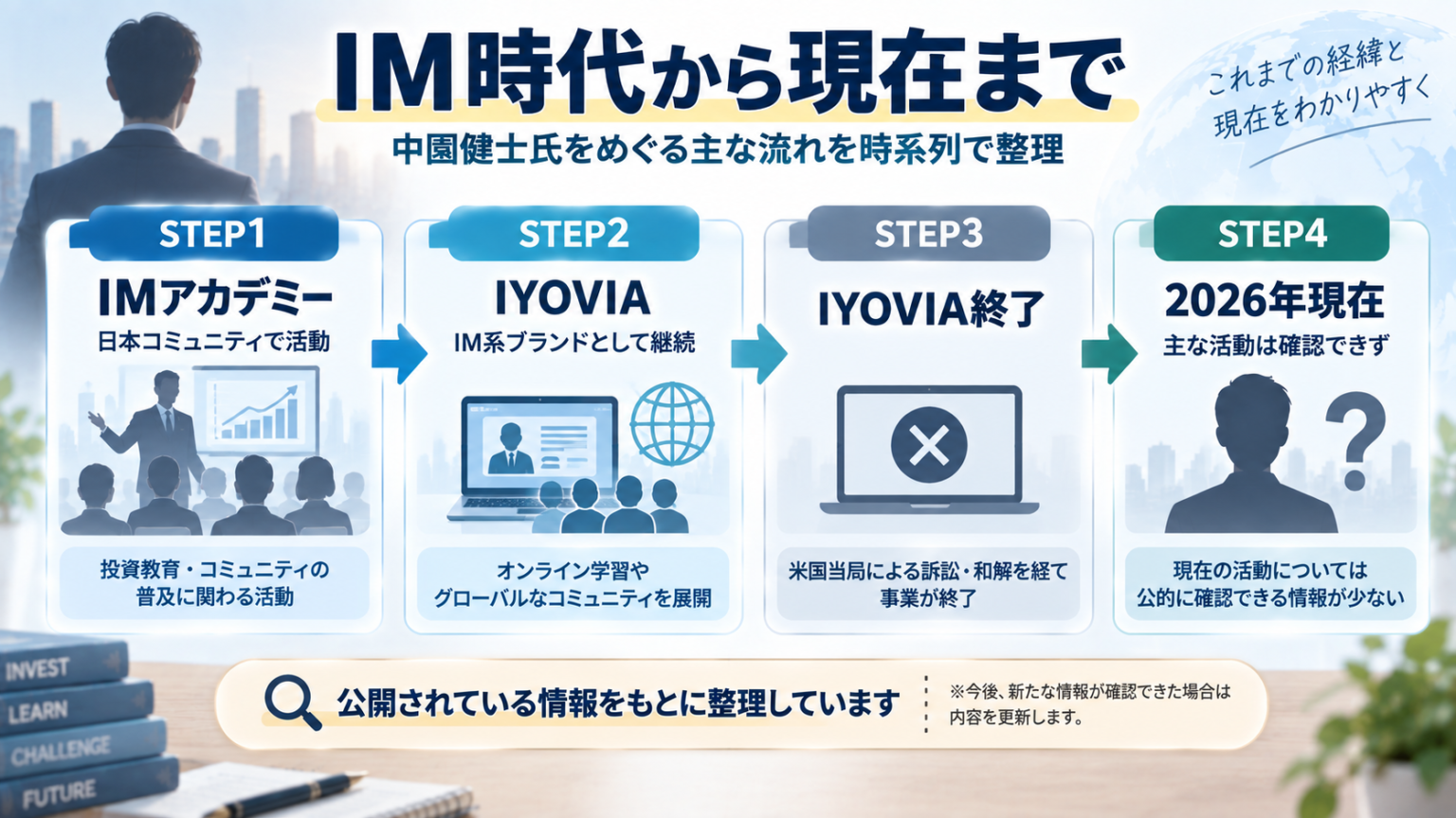 IMアカデミーからIYOVIA終了、2026年現在までの流れ