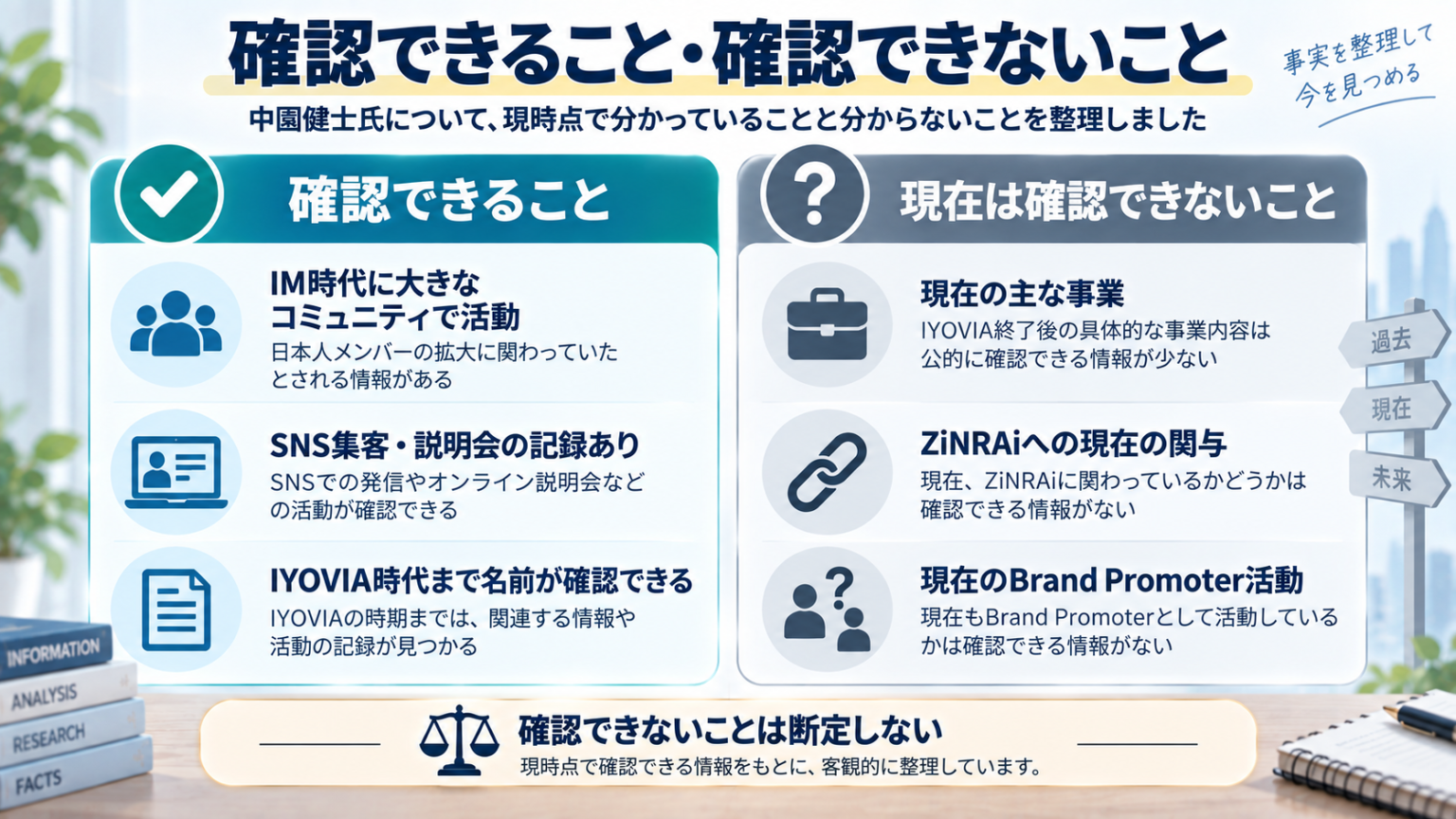 中園健士氏について確認できることと現在確認できないこと