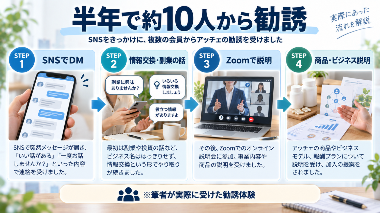 半年で約10人からアッチェの勧誘を受けた流れをSNSのDMからZoom、商品・ビジネス説明まで整理した図
