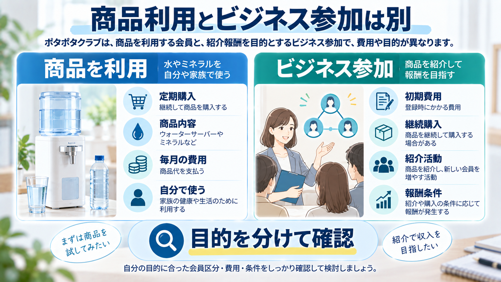 ポタポタクラブの商品利用とビジネス参加の違い