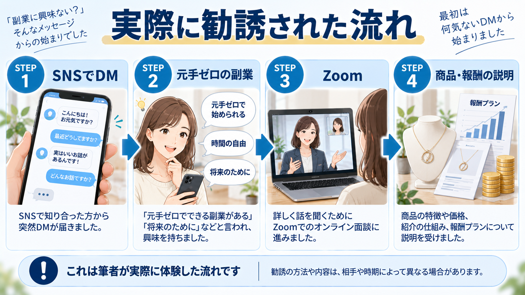 SNSのDMからZoomで商品と報酬の説明を受けるまでの勧誘の流れ