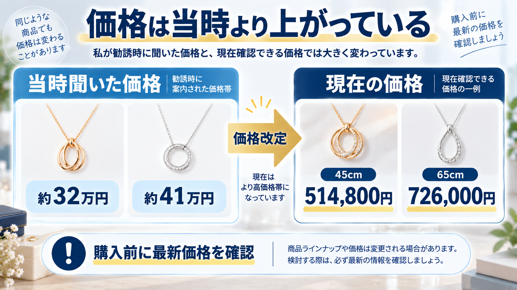 ディモアについて勧誘時に聞いた価格と現在価格の比較