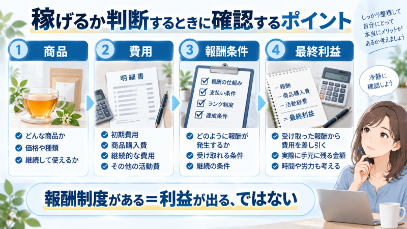 イオスコーポレーションで稼げるか判断するときに確認したい商品・費用・報酬条件・最終利益