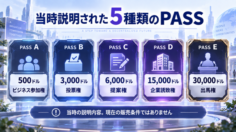Eden DAO Projectで当時説明された5種類のPASSと金額・権利の比較