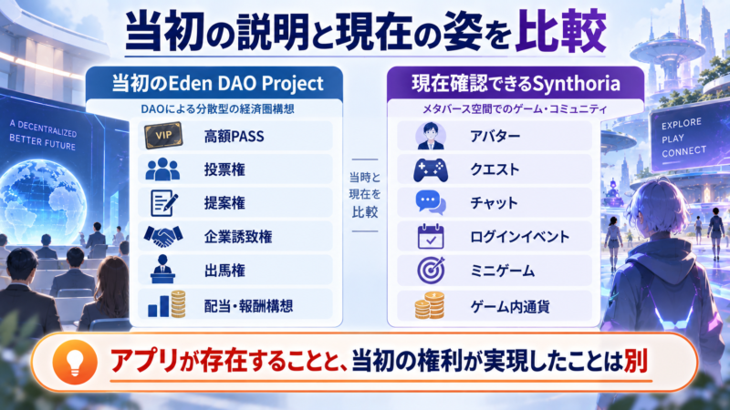 当初のEden DAO Projectの説明と現在確認できるSynthoriaの比較