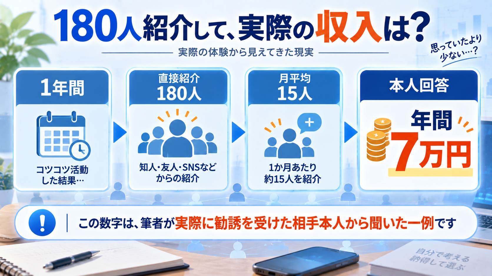アトミで1年間に180人を紹介した人から聞いた収入の一例
