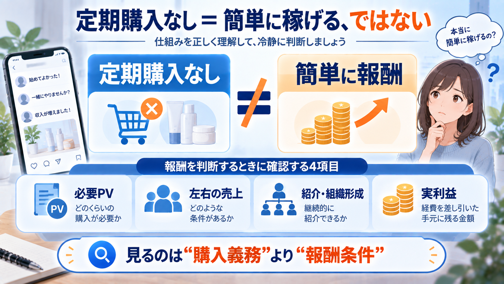 アトミの定期購入なしと簡単に稼げることは別だと説明する図