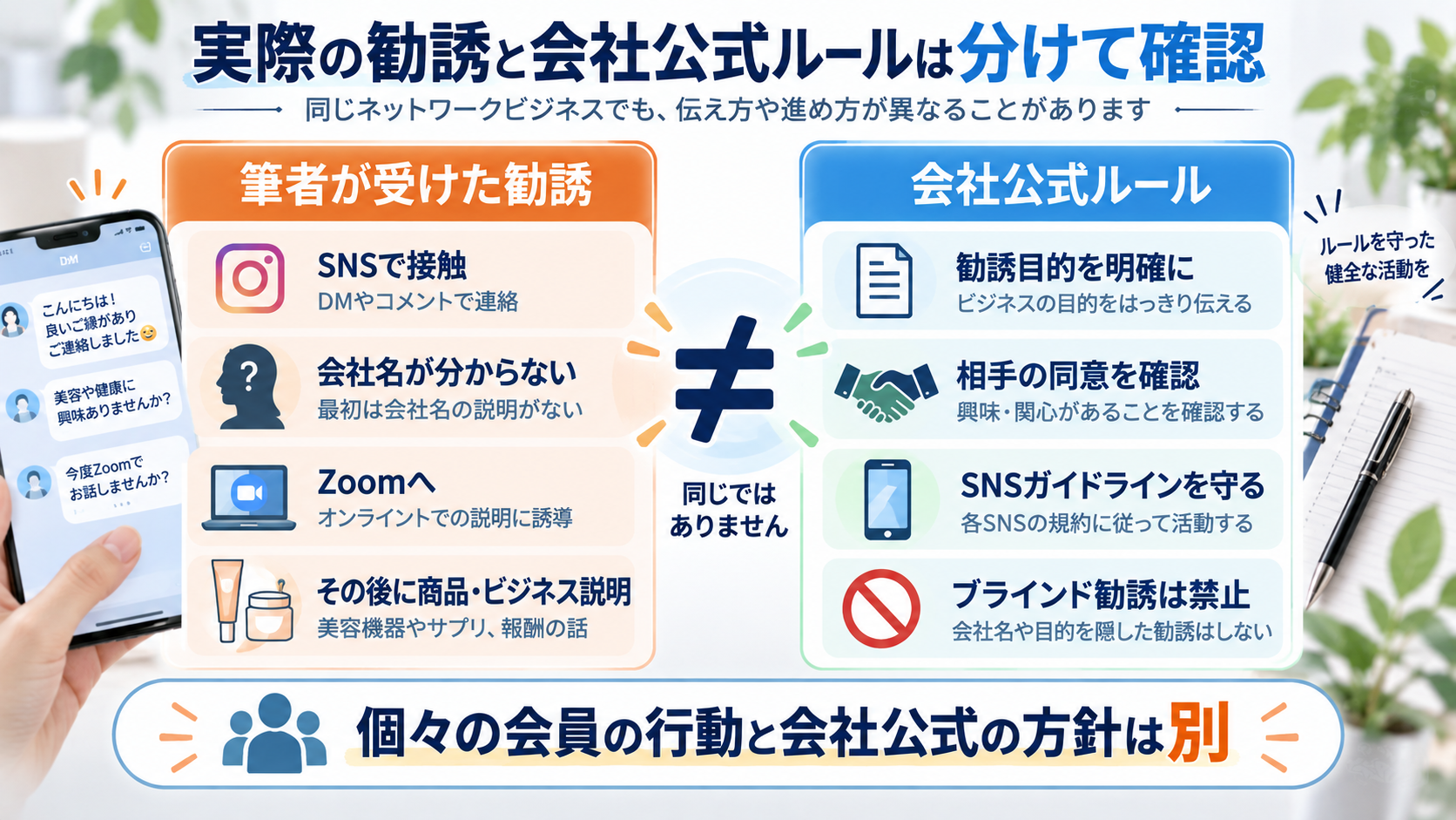 筆者が受けたニュースキンのSNS勧誘と会社公式のブラインド勧誘禁止ルールの比較