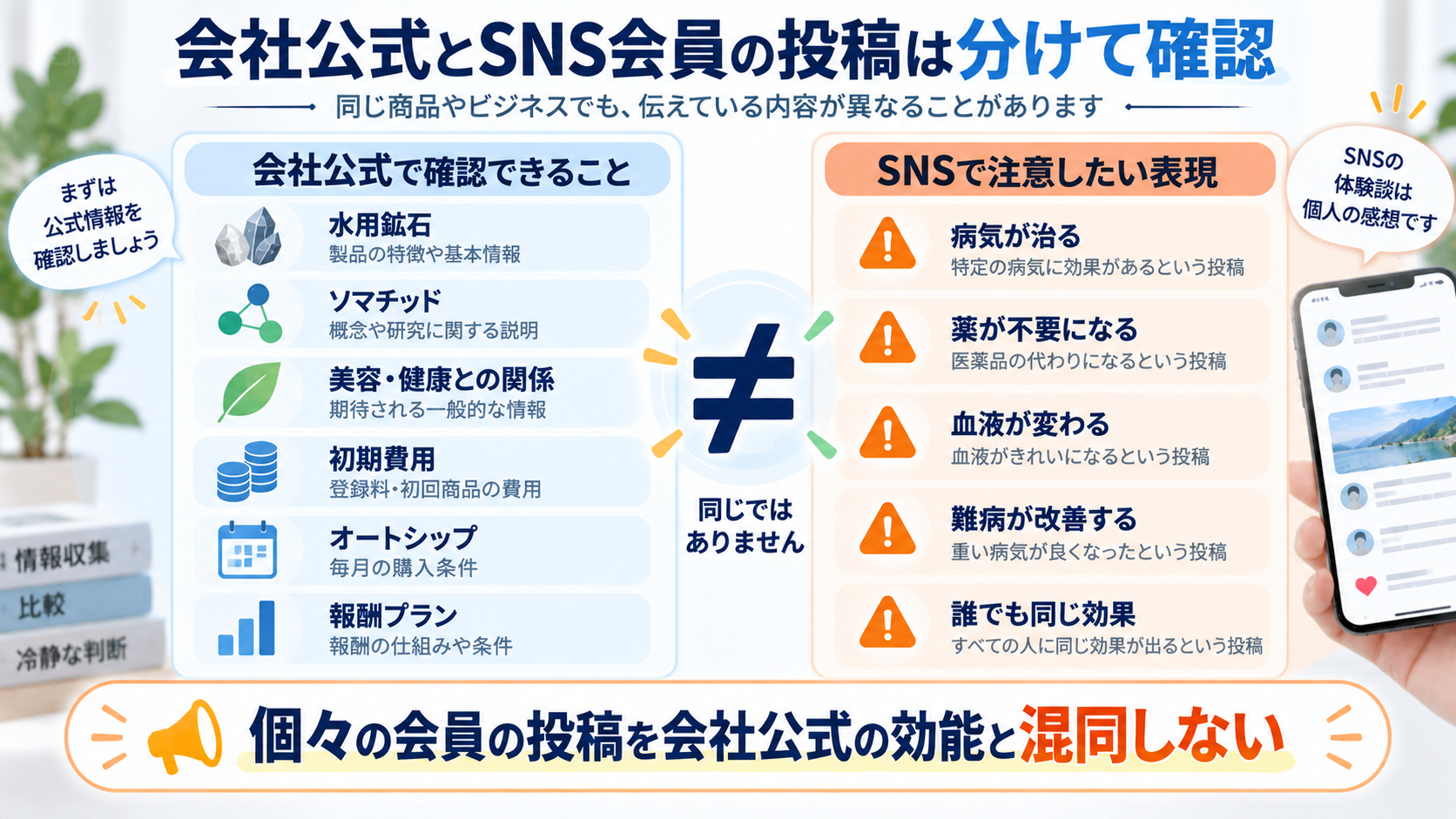 株式会社ソマチ公式の説明とSNS会員の効能表現を分けて確認する比較図