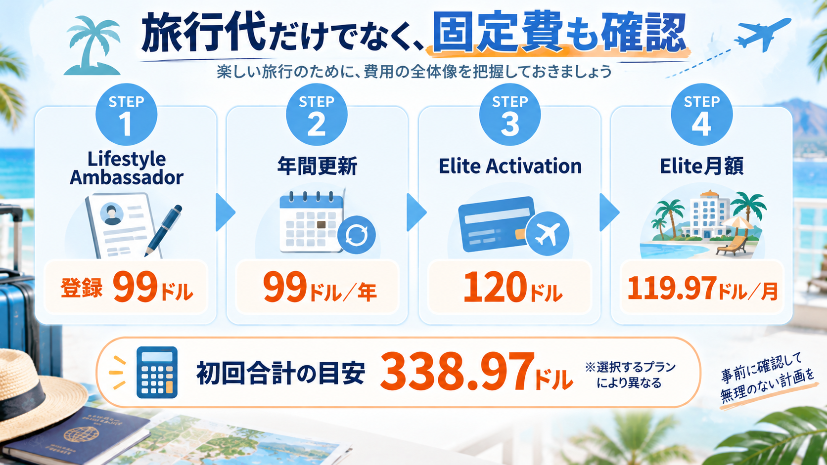 MWR LifeのLifestyle Ambassador登録料、年間更新料、Elite Activation、月額料金