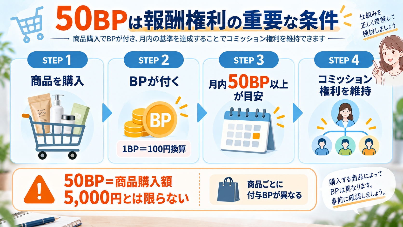 NEXPUREの50BPとコミッション権利の仕組み