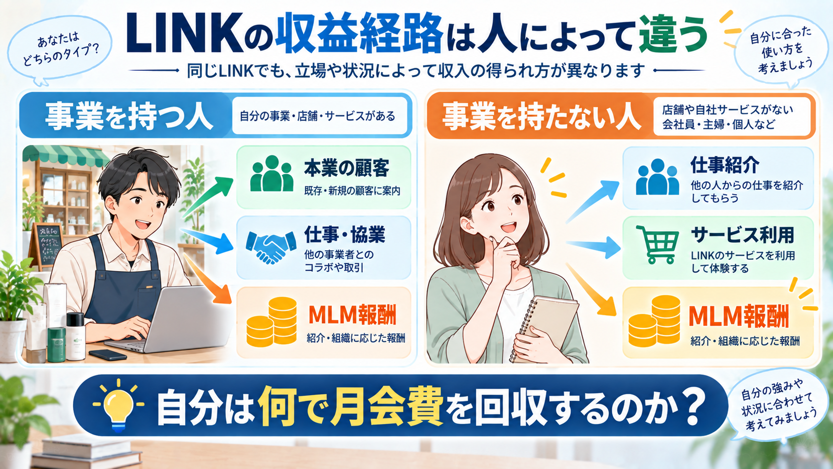 LINKで事業を持つ人と持たない人の収益経路の違いを比較した図解
