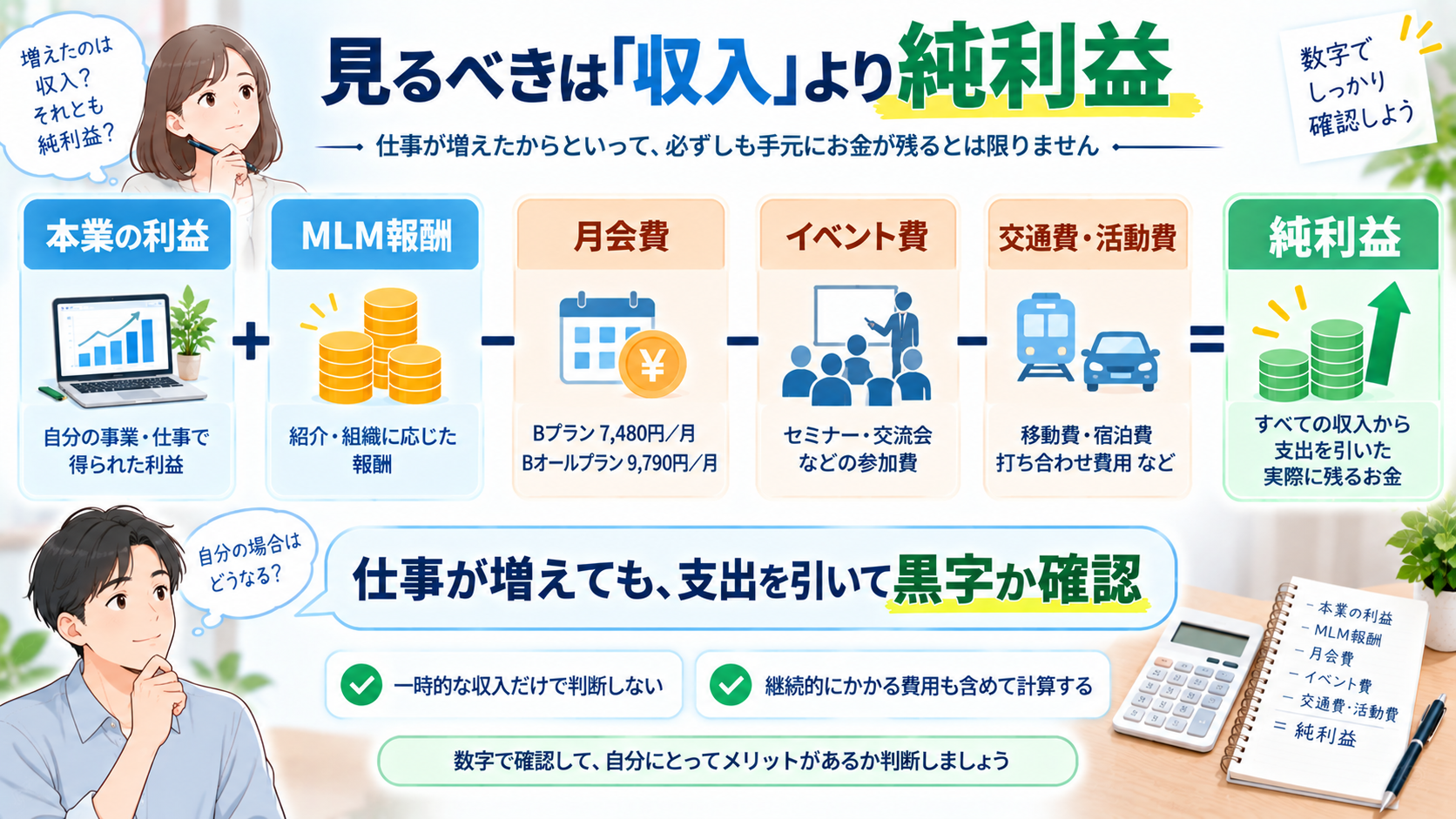 LINKの本業利益とMLM報酬から月会費や活動費を引いて純利益を確認する図解