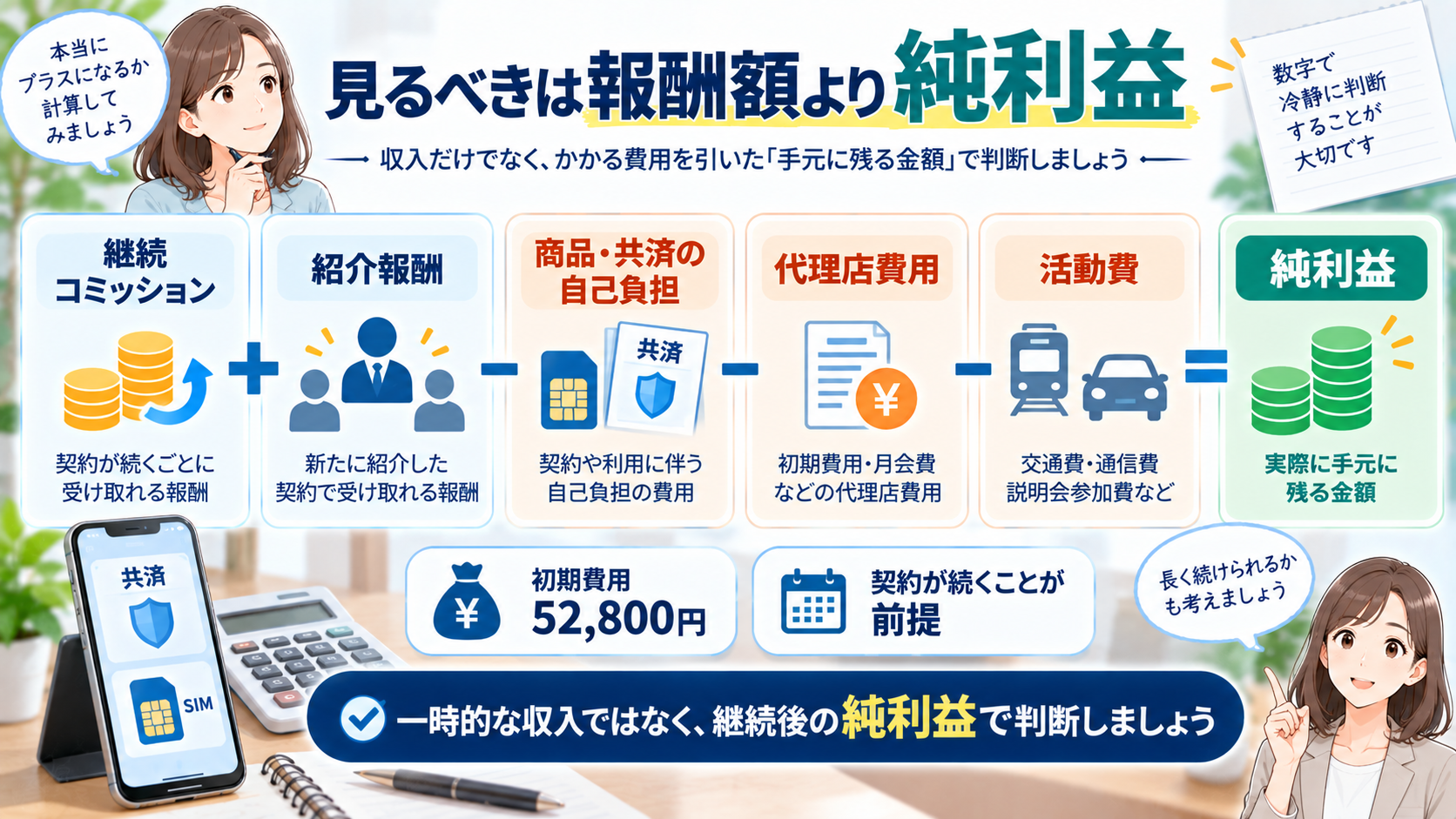 Next Aid代理店の継続コミッションと紹介報酬から自己負担や代理店費用を引いて純利益を確認する図解