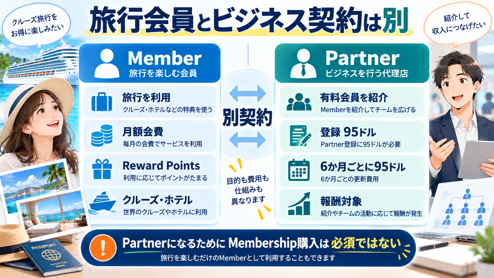 inCruisesの旅行会員MemberとビジネスPartnerは別契約であることを示す図解