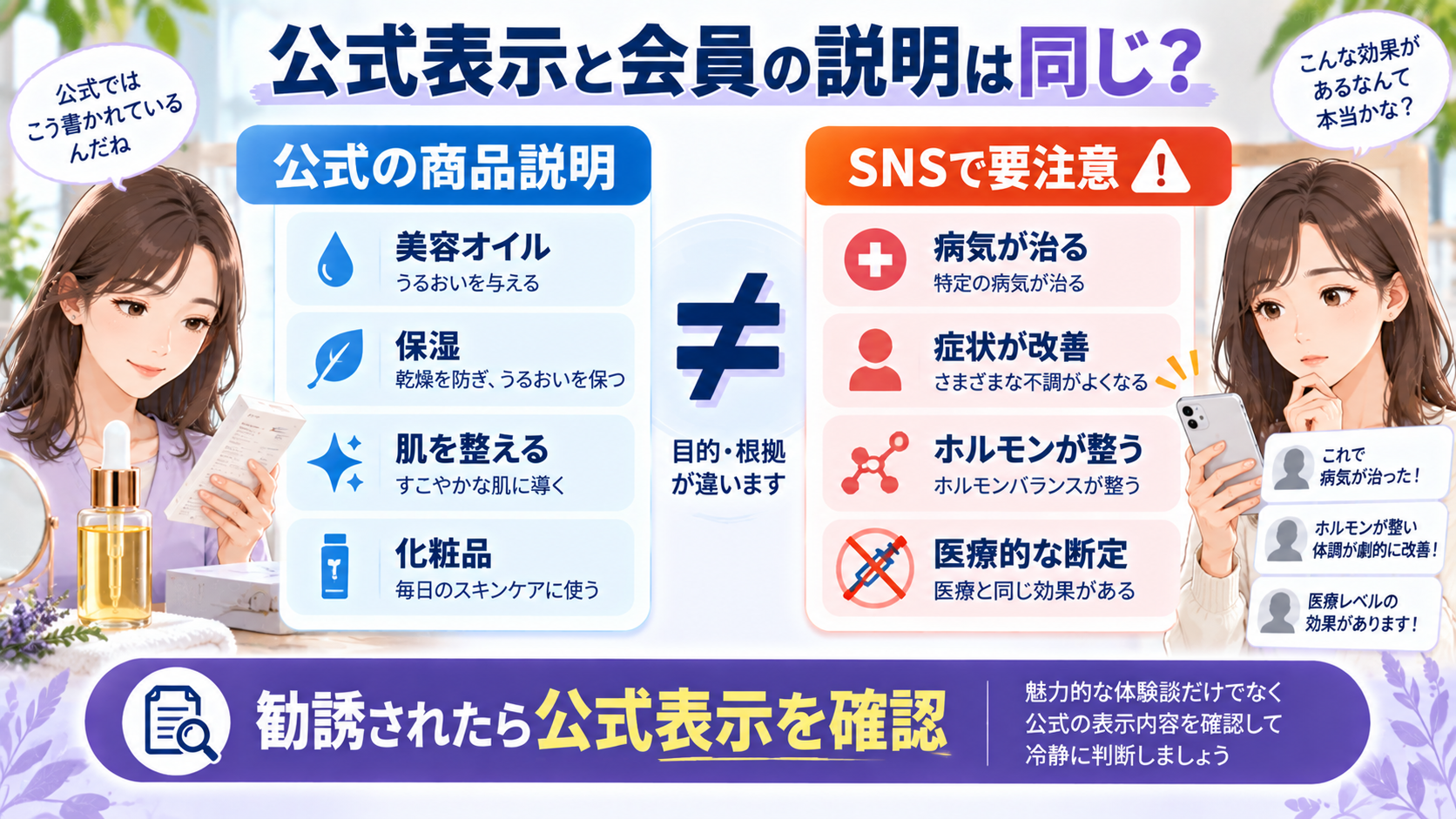 ミライズの公式商品説明とSNS会員による医療的な効能表現を分けて確認する図解