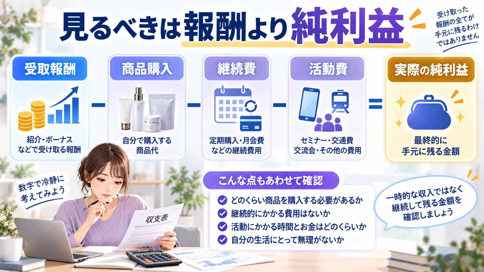 受取報酬から商品購入費や継続費、活動費を差し引いて純利益を確認する図解