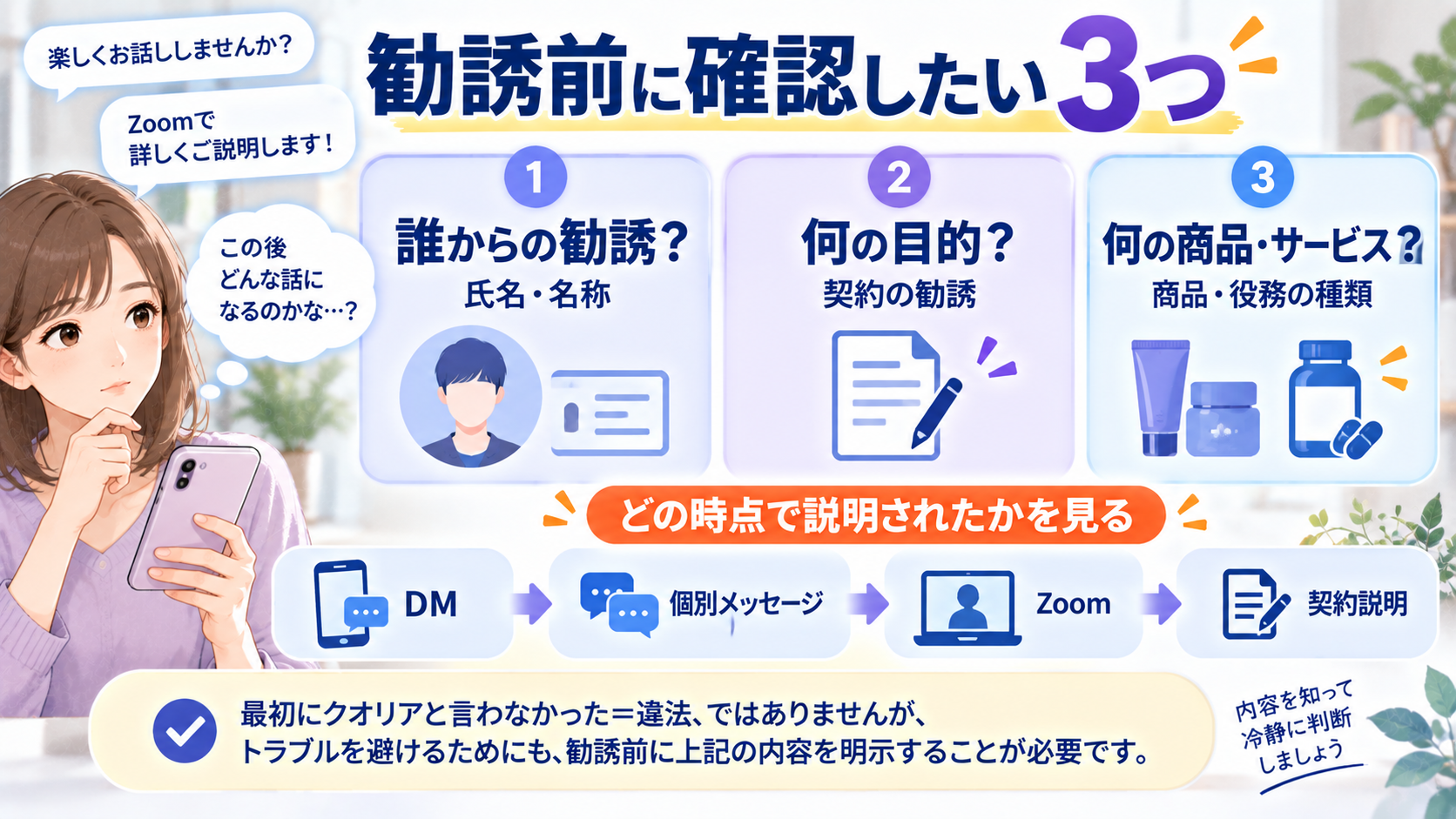 連鎖販売取引の勧誘前に確認したい氏名名称・勧誘目的・商品サービスの3項目を示した図解