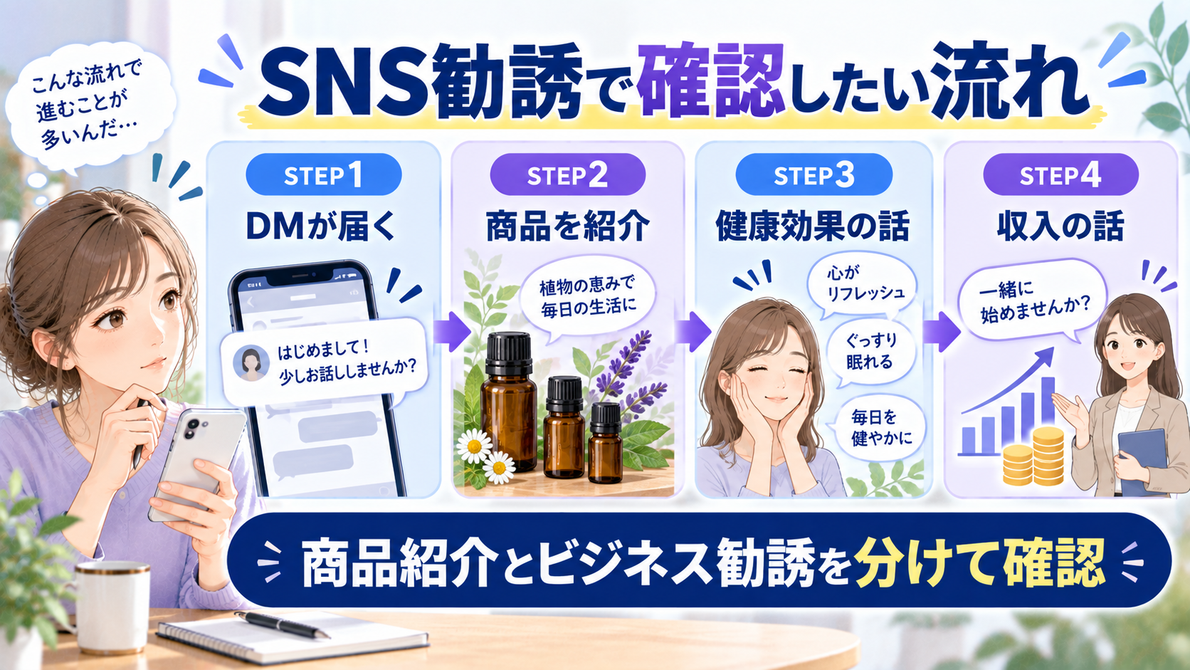 ドテラのSNS勧誘で確認したい流れ