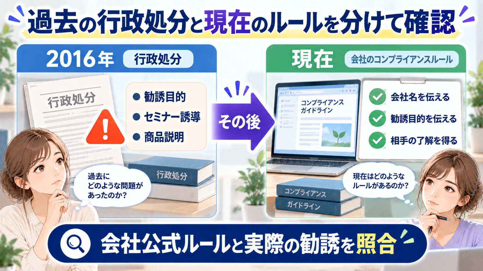 ナチュラリープラスの2016年の行政処分と現在の公式コンプライアンスルールを分けて確認する図解