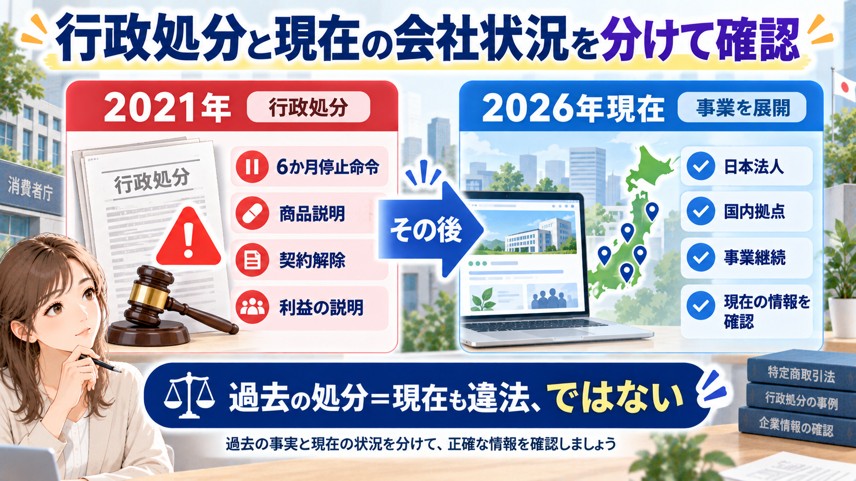 リーウェイジャパンの2021年の行政処分と2026年現在の会社状況を分けて確認する図解