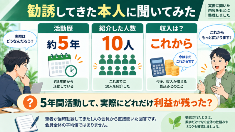 ハーバライフの勧誘者本人に活動歴・紹介人数・収入を聞いた結果