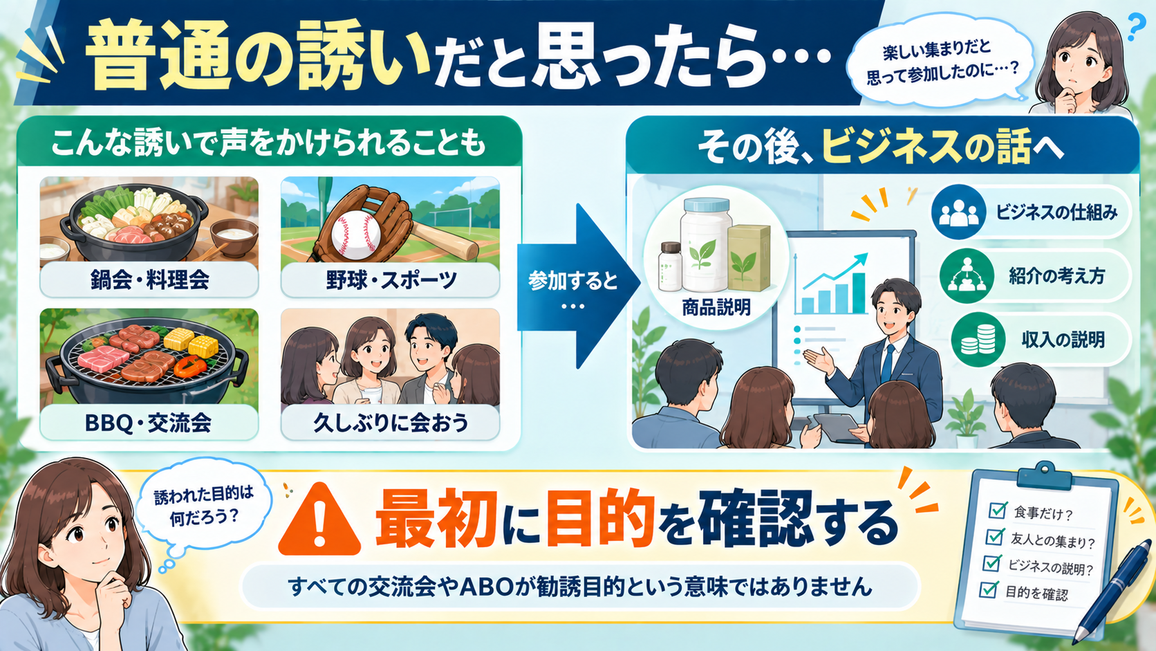鍋会やスポーツへの誘いからアムウェイの勧誘につながる流れを説明する図解