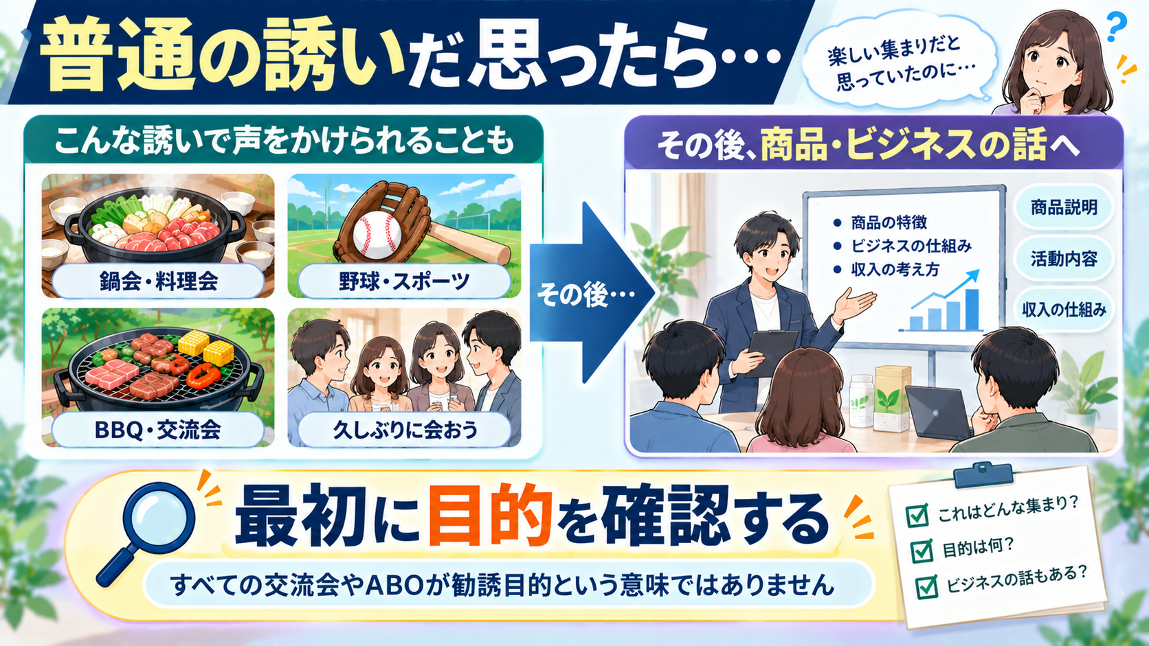 普通の誘いだと思って参加したあとにアムウェイの話につながる流れを説明する図解