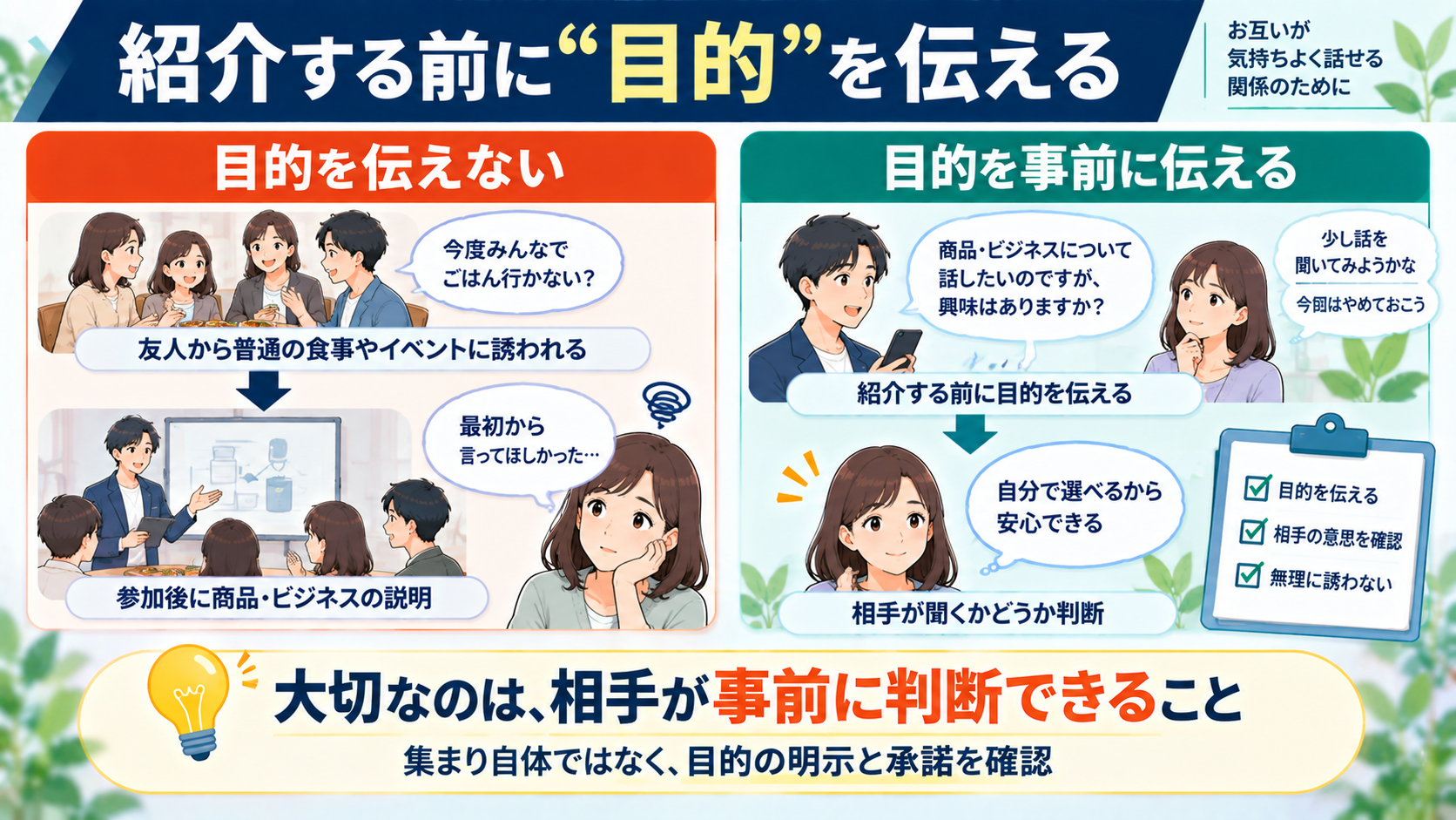 アムウェイの勧誘前に目的を明示し相手の承諾を得ることを説明する図解