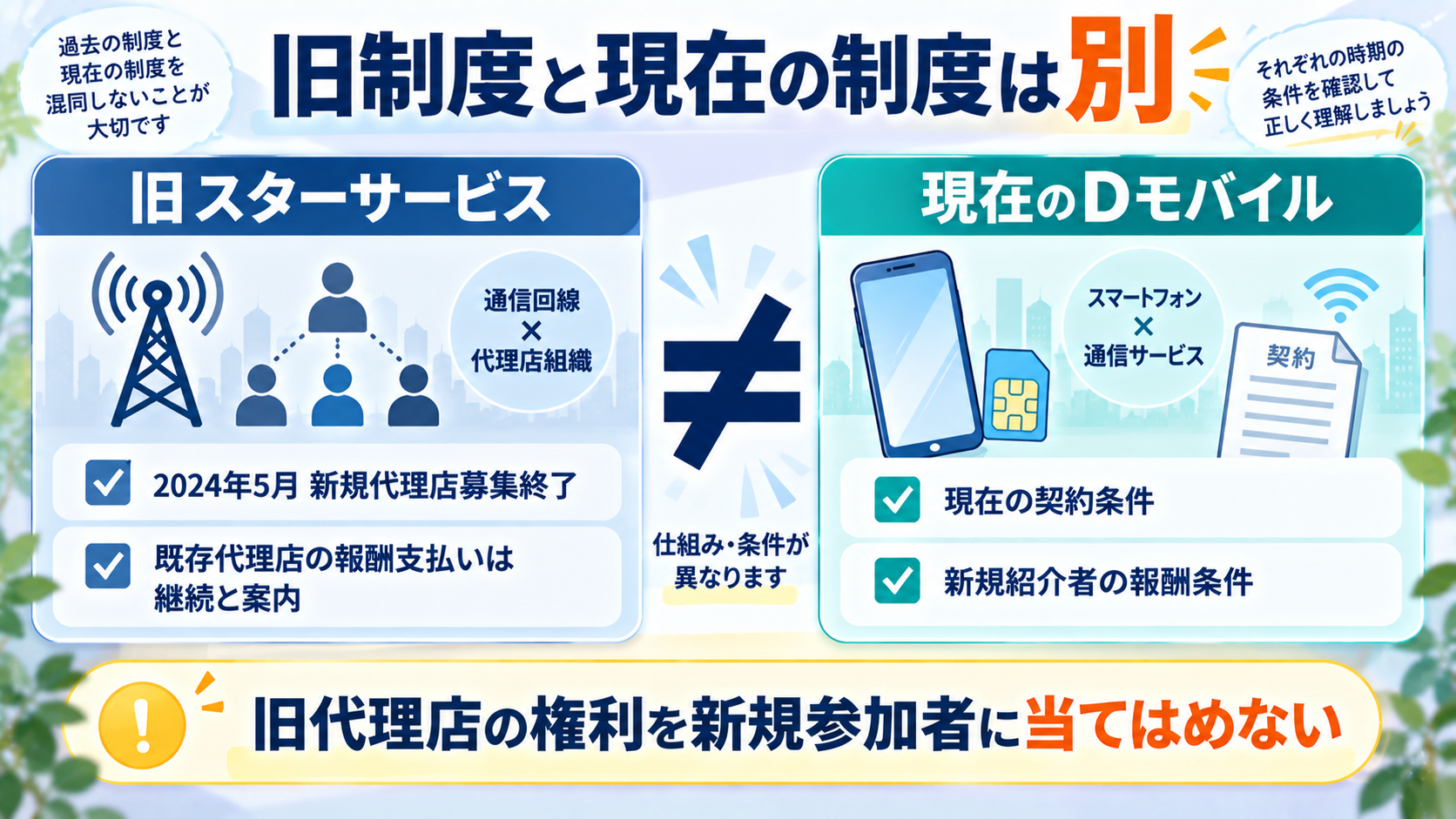 Dモバイルと旧スターサービスの関係を整理する図解
