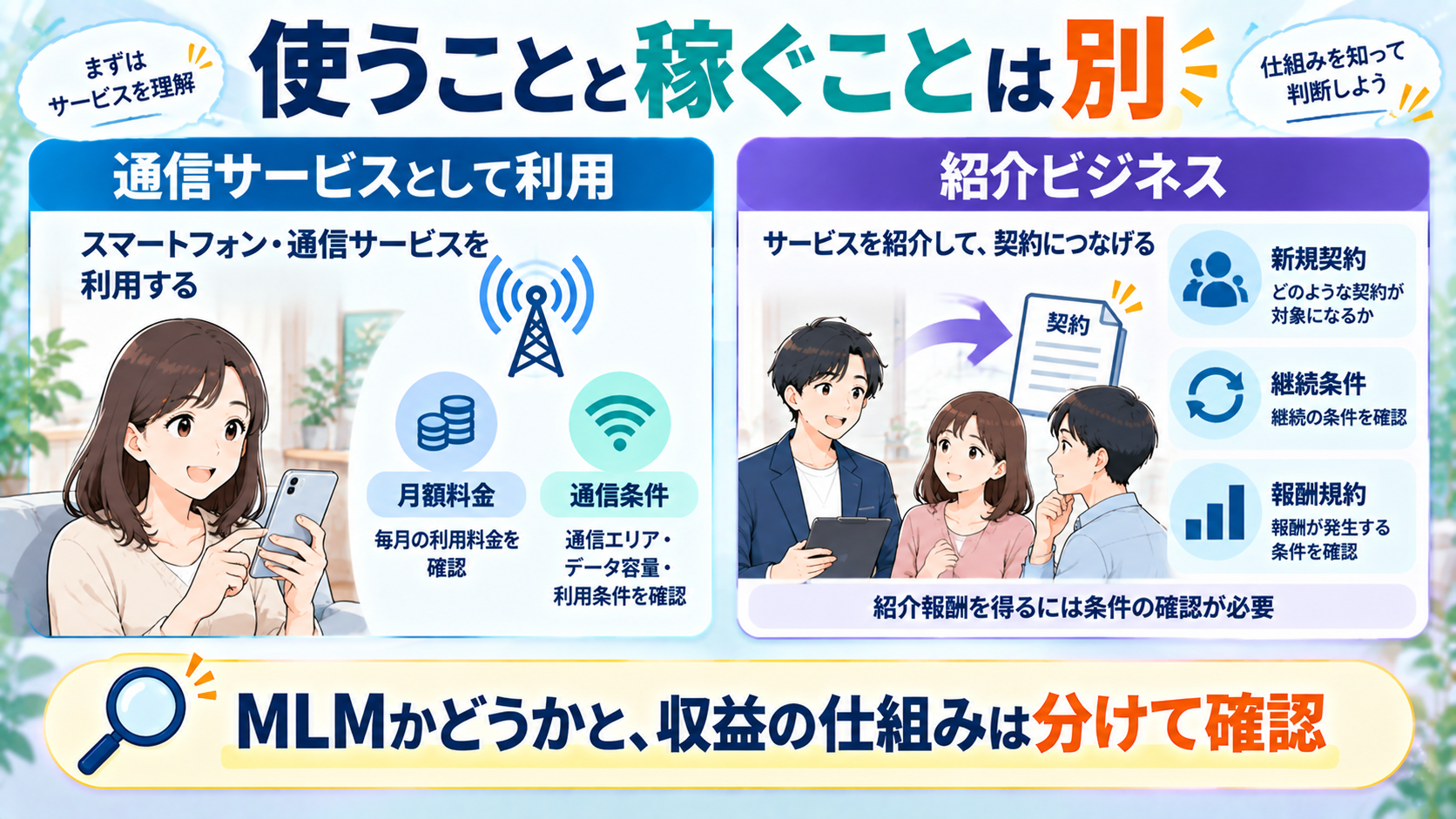 MLMの法的な区分と紹介による収入の違いを整理する図解