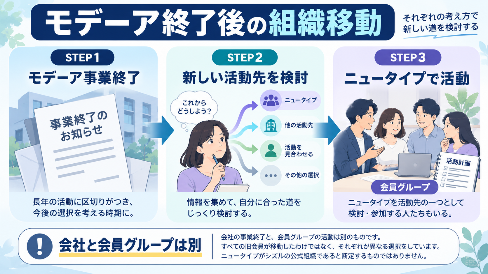 モデーアの事業終了までの経緯を整理した図解