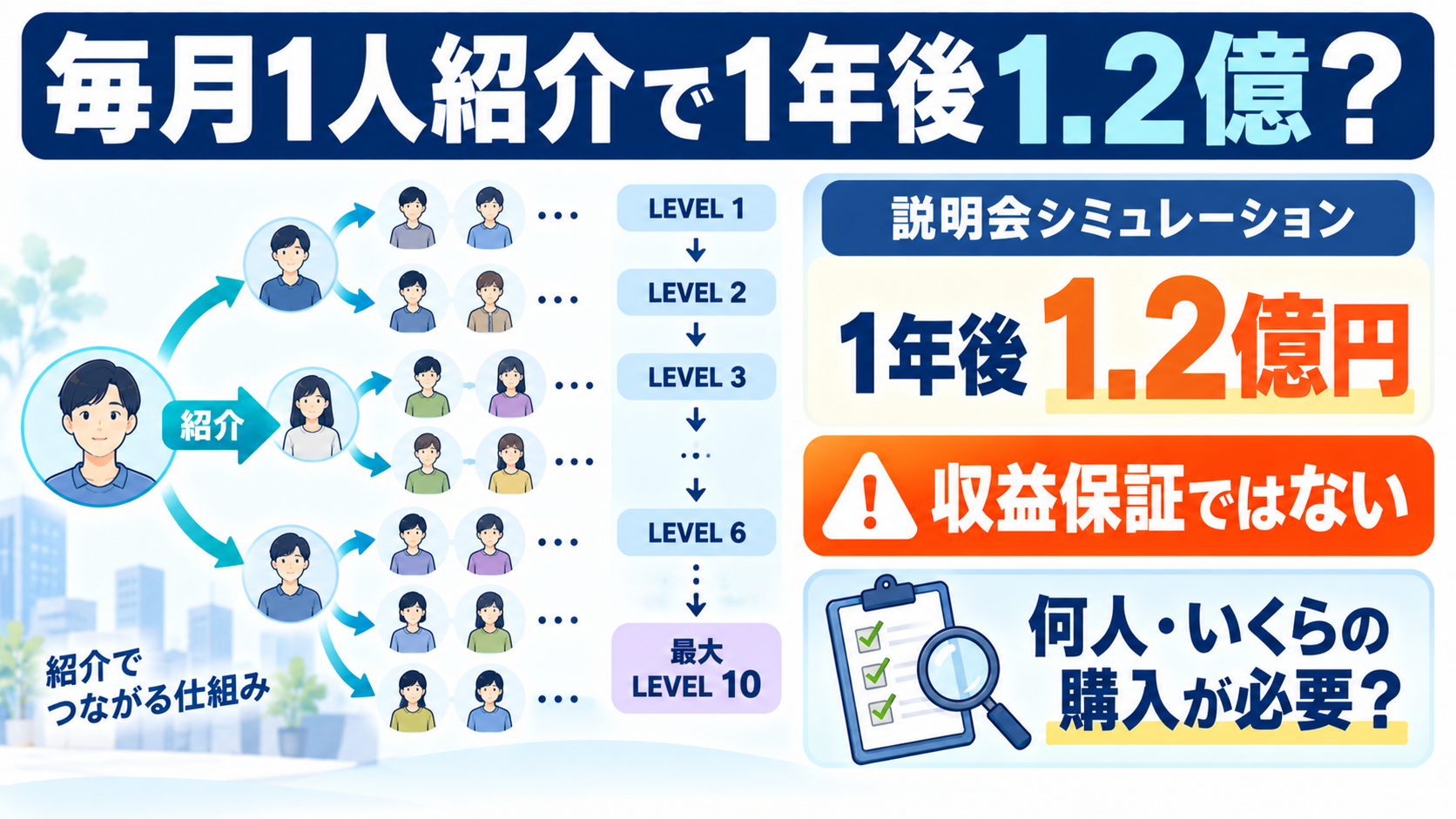 「毎月1人紹介」で1年後1.2億?説明会のシミュレーションを検証