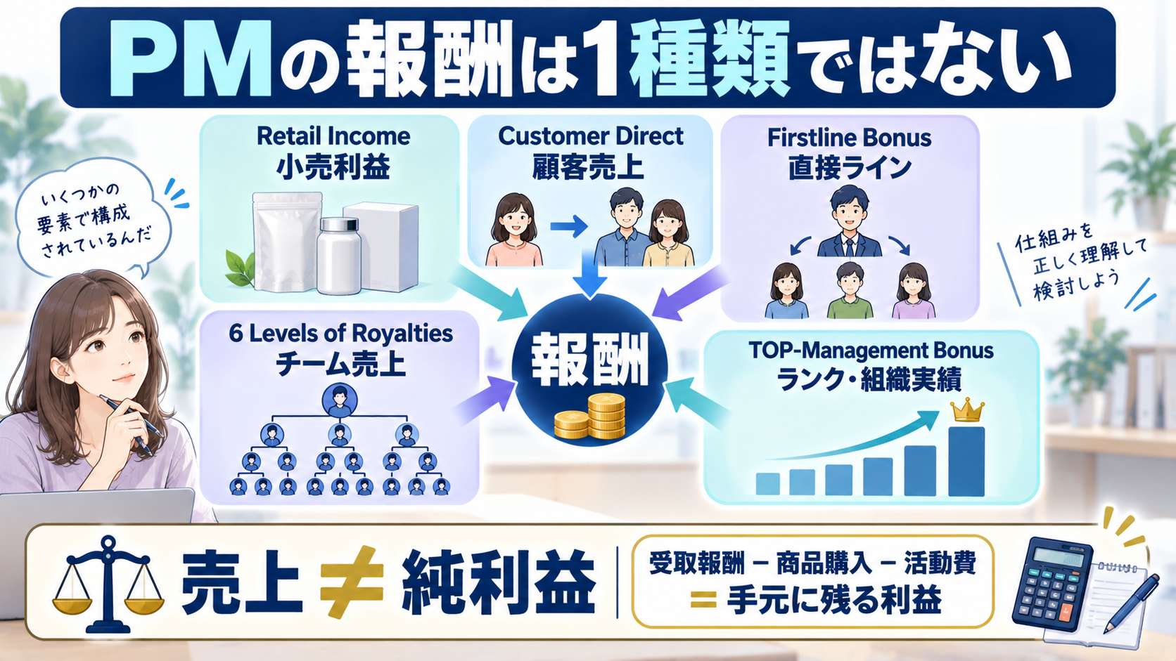 PMの報酬は1種類ではないことを整理した図解
