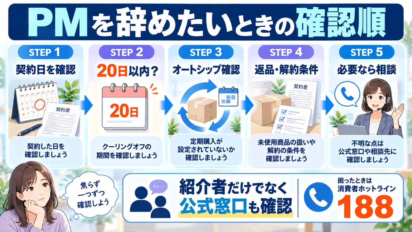 PMを辞めたいときの確認順を示す図解