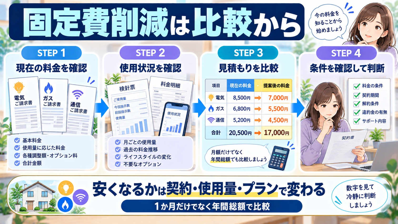 固定費削減は現在の料金と提案後の料金を比較して判断する図解
