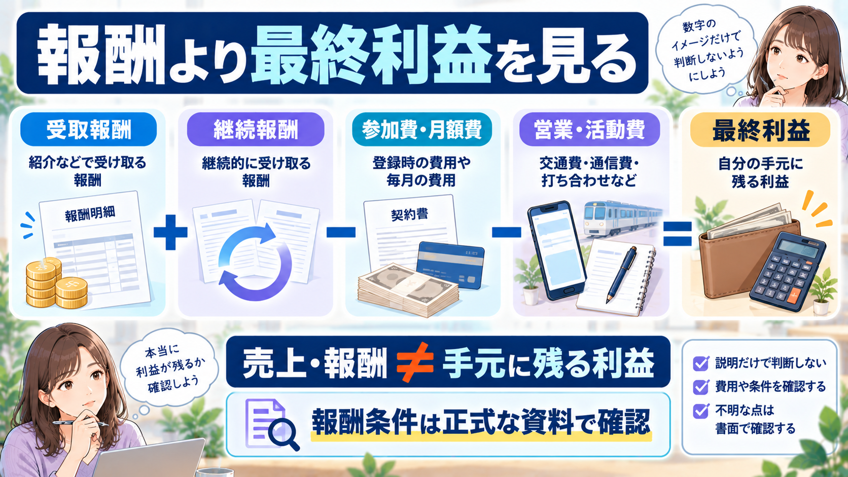報酬額ではなく参加費や活動費を引いた最終利益を見る図解