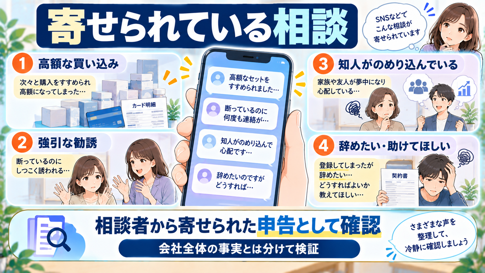 ユニシティについて寄せられている相談を整理した図解