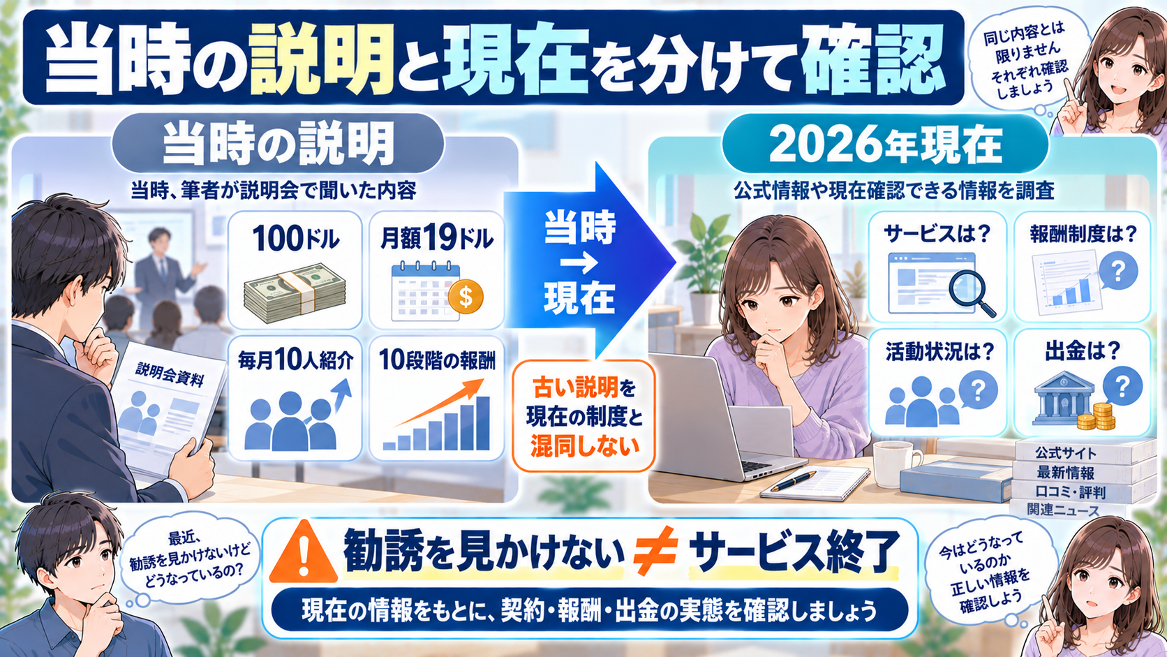 VSTの当時の説明と2026年現在を比較する図解