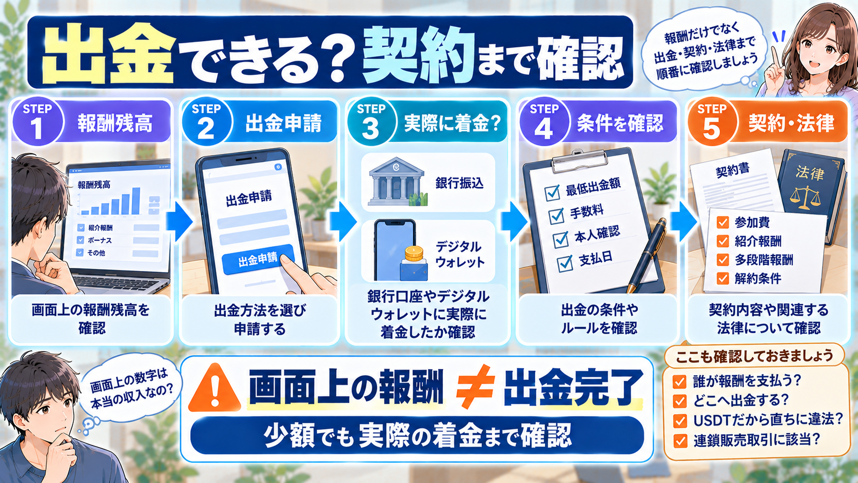 VSTの報酬残高から実際の着金と契約条件まで確認する図解