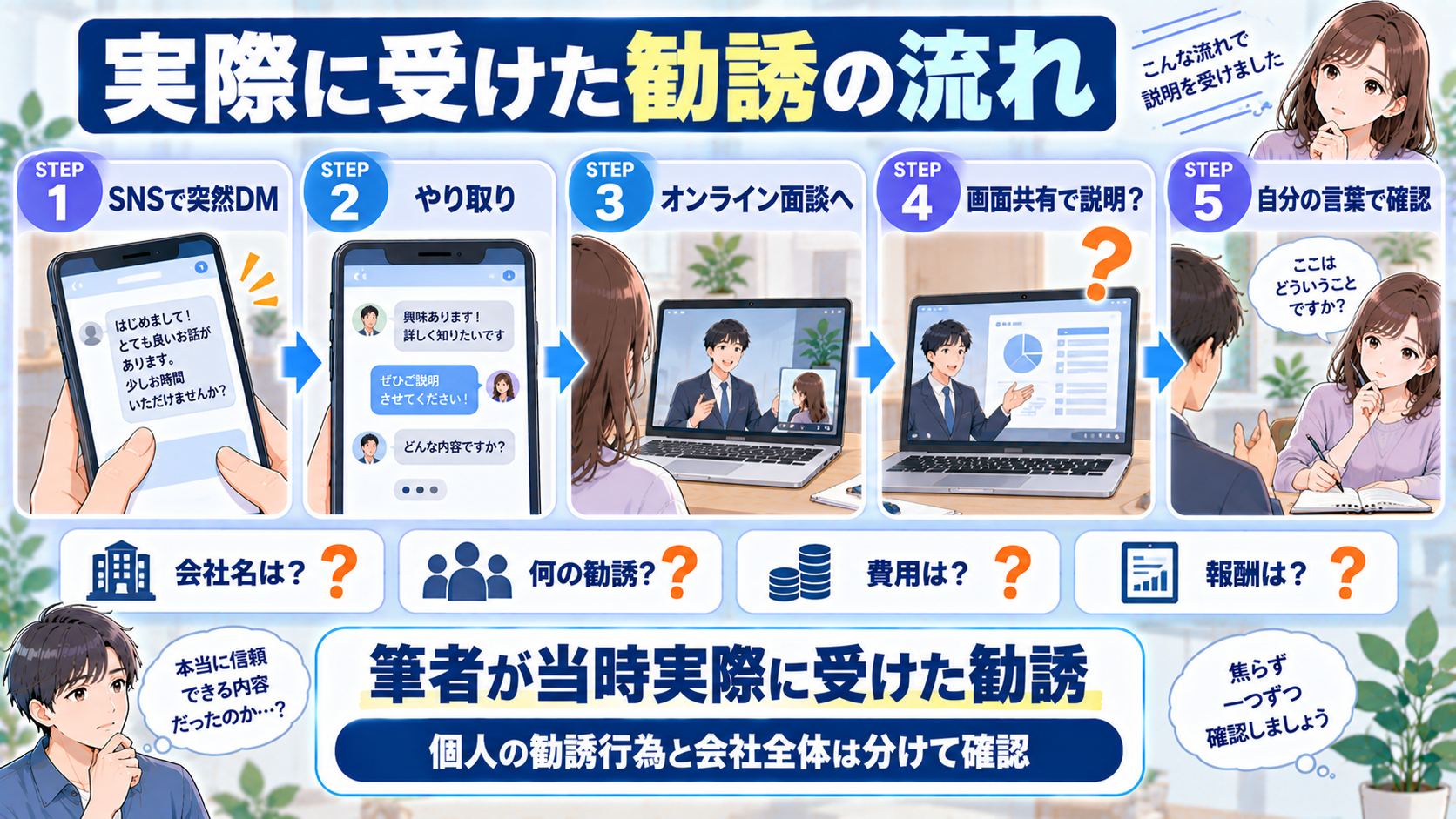 SNSのDMからオンライン面談へ進んだ当時の勧誘の流れ