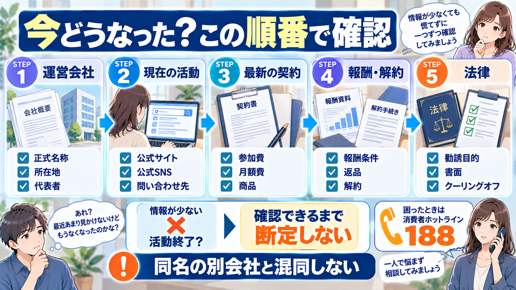 MLMアサンテの現在を確認する順番の図解