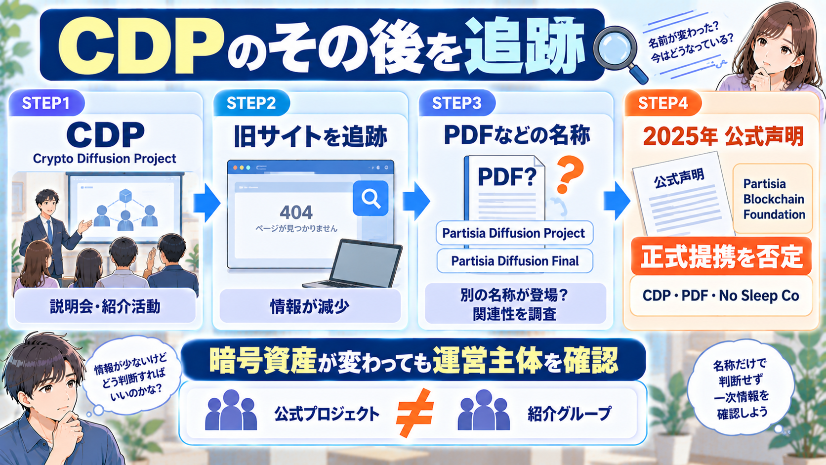 CDPからPDFなどの名称とPartisia側の公式声明までを追跡した図解