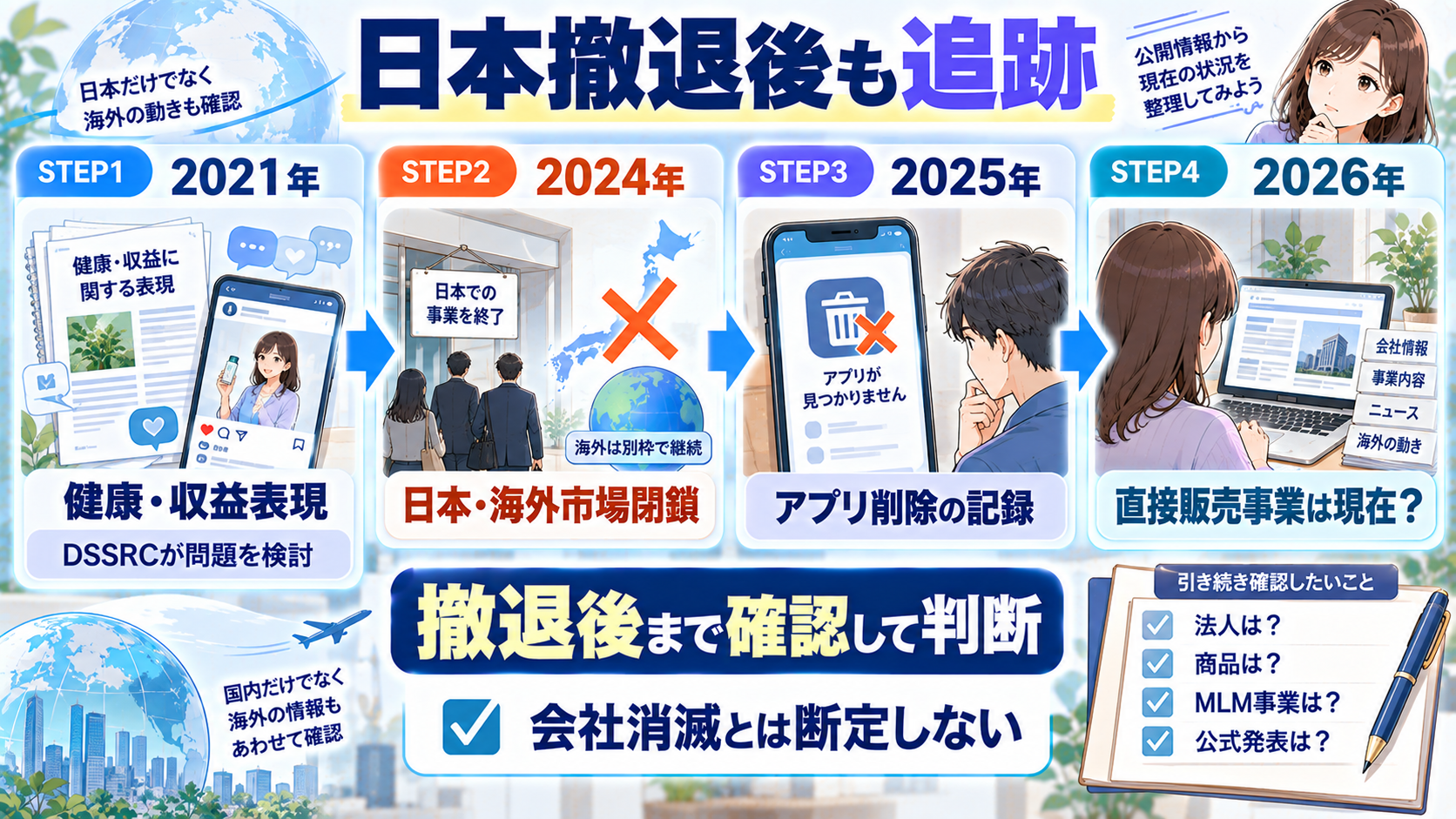 Qサイエンスの日本撤退後から2026年までを追跡した図解