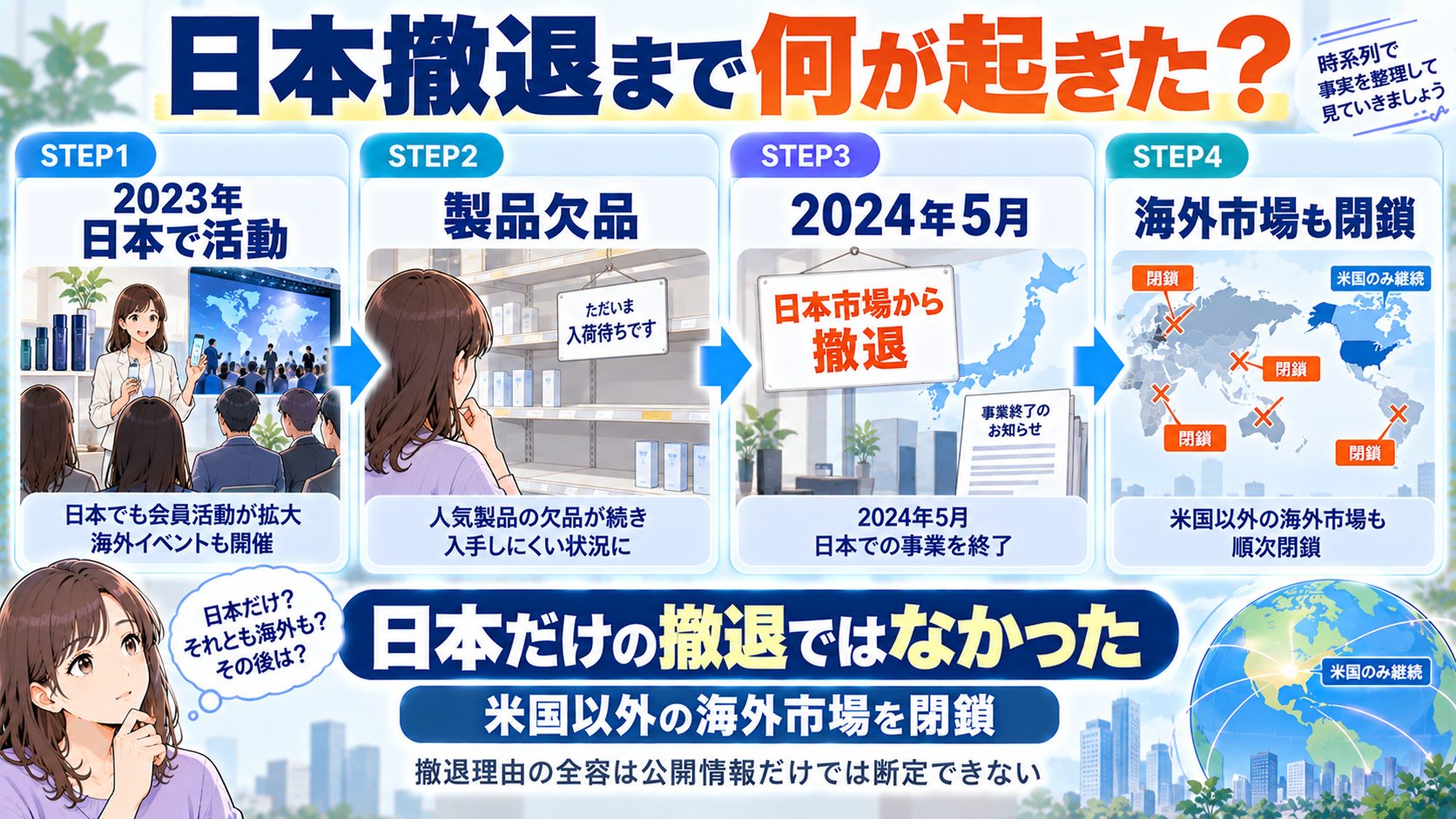Qサイエンスが日本市場から撤退するまでの流れを整理した図解