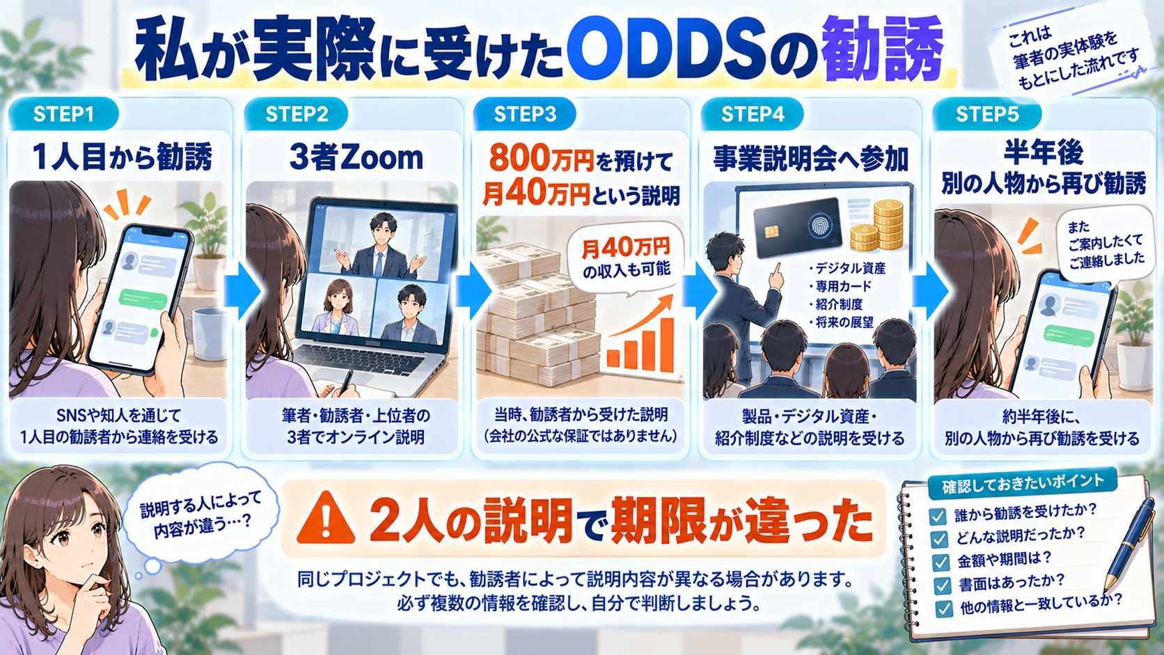 筆者が2023年に実際に受けたODDSプロジェクトの勧誘の流れ