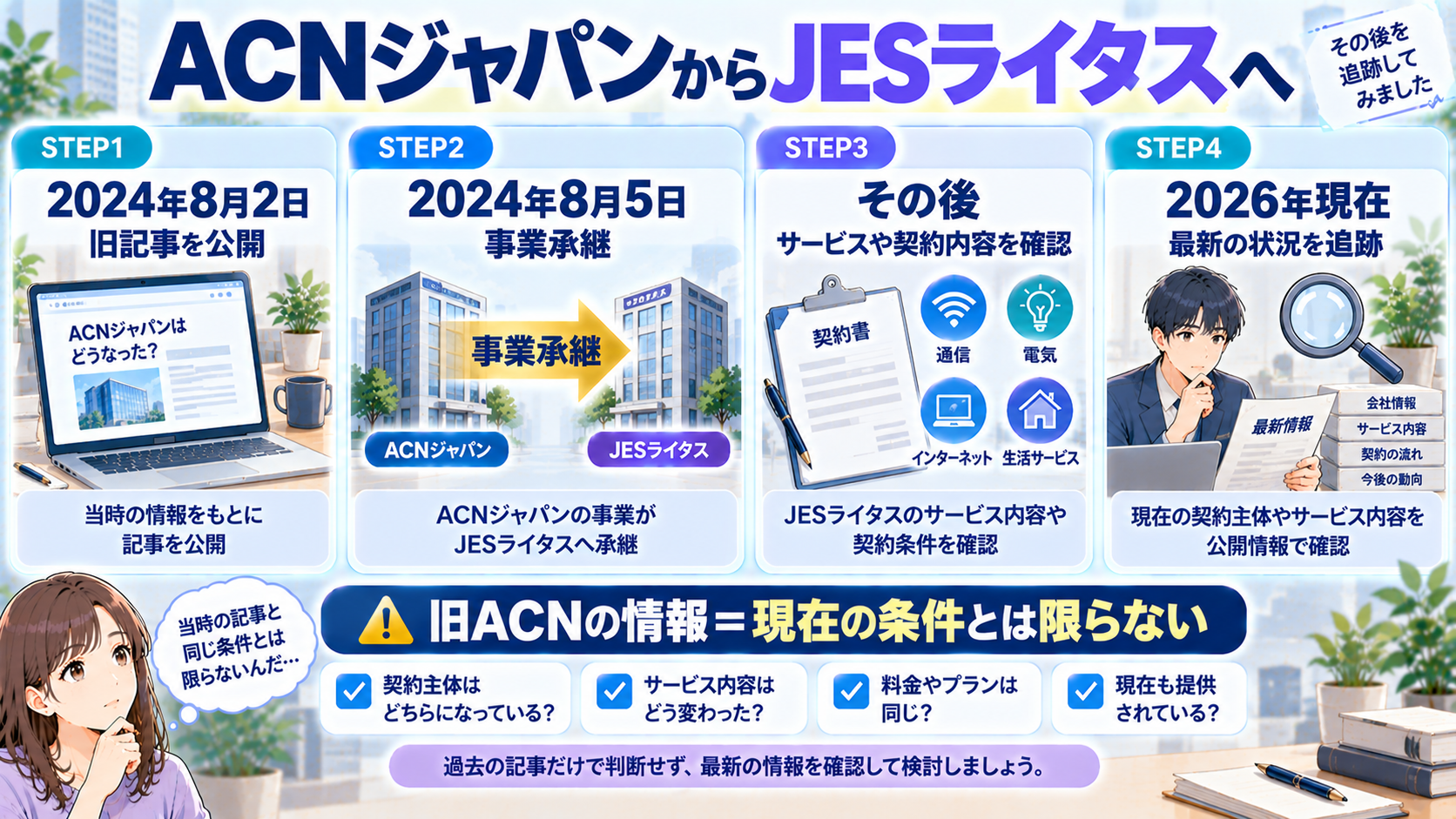 ACNジャパンからJESライタスへの事業承継