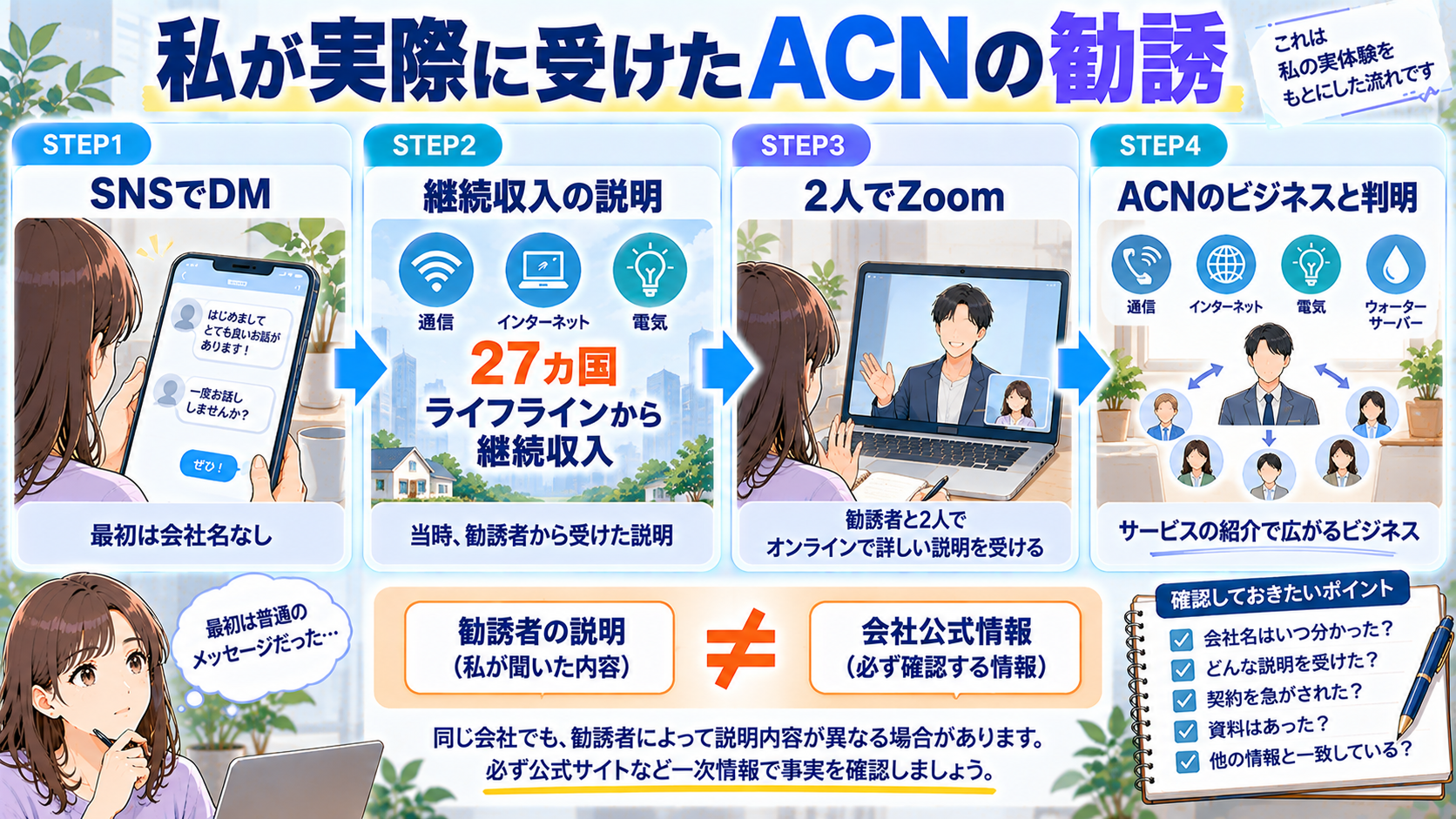 筆者が実際に受けたACNの勧誘の流れ